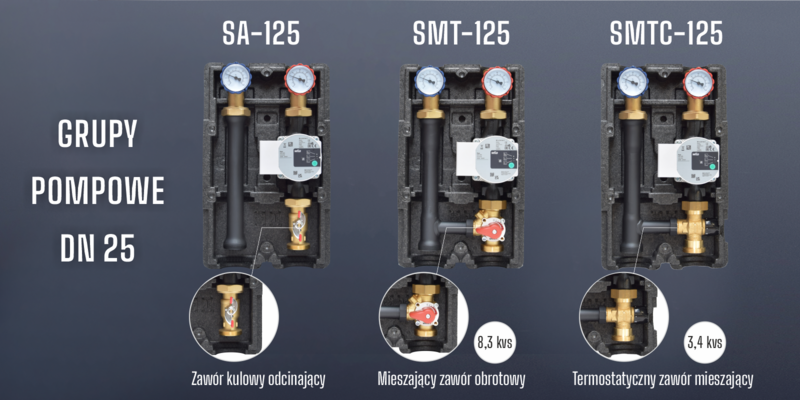 Grupy pompowe DN 25: SA-125, SMT-125, SMTC-125