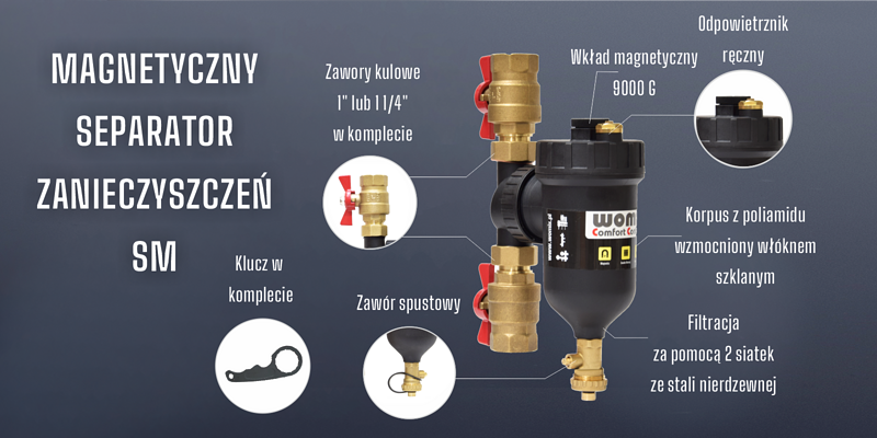 Magnetyczny separator zanieczyszczeń SM z opisem elementów